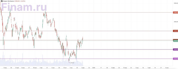 Очередные срывы переговоров и жесткие формулировки усиливают опасения инвесторов
